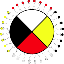 ENAGB Indigenous Youth Agency